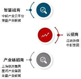 商业招商运营 商业招商运营工作前景怎样