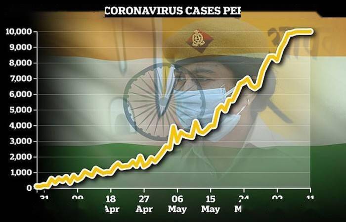 印度新冠病毒最新数据情况 印度新冠病毒最新数据情况视频