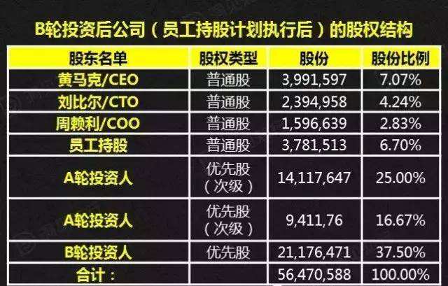 800万天使投资公司 800万天使投资公司怎么样