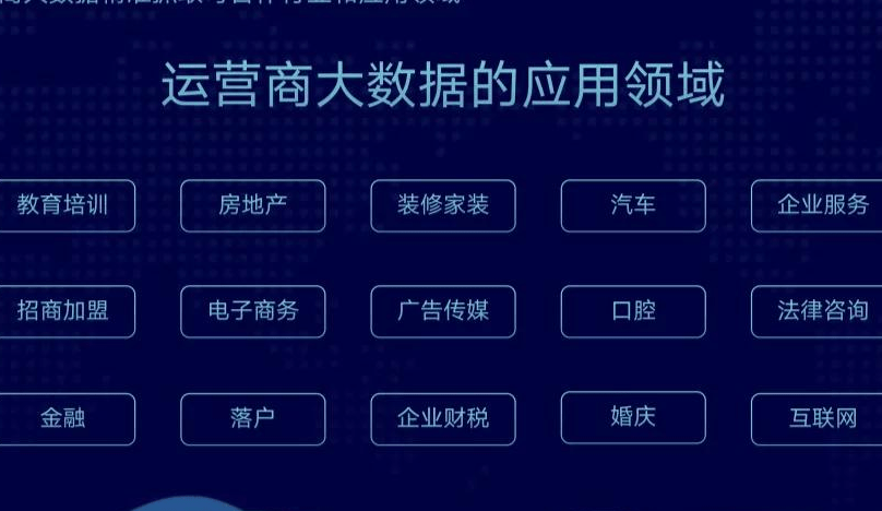 运营大数据 运营大数据分析的主要维度