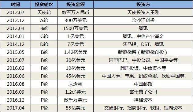 天使投资最大多少 天使投资最多能投多少钱