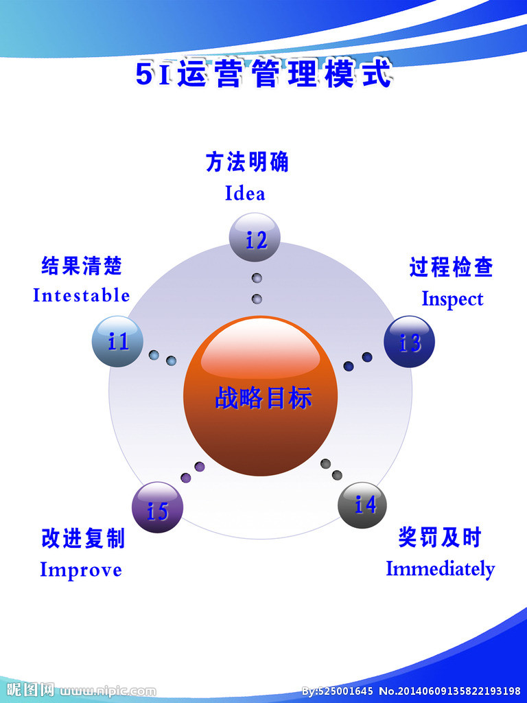 运营管理制度 运营管理制度包括什么