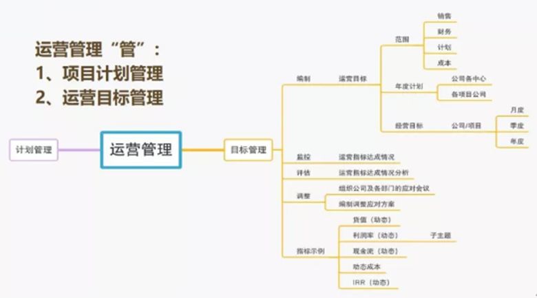 运营管理制度 运营管理制度包括什么