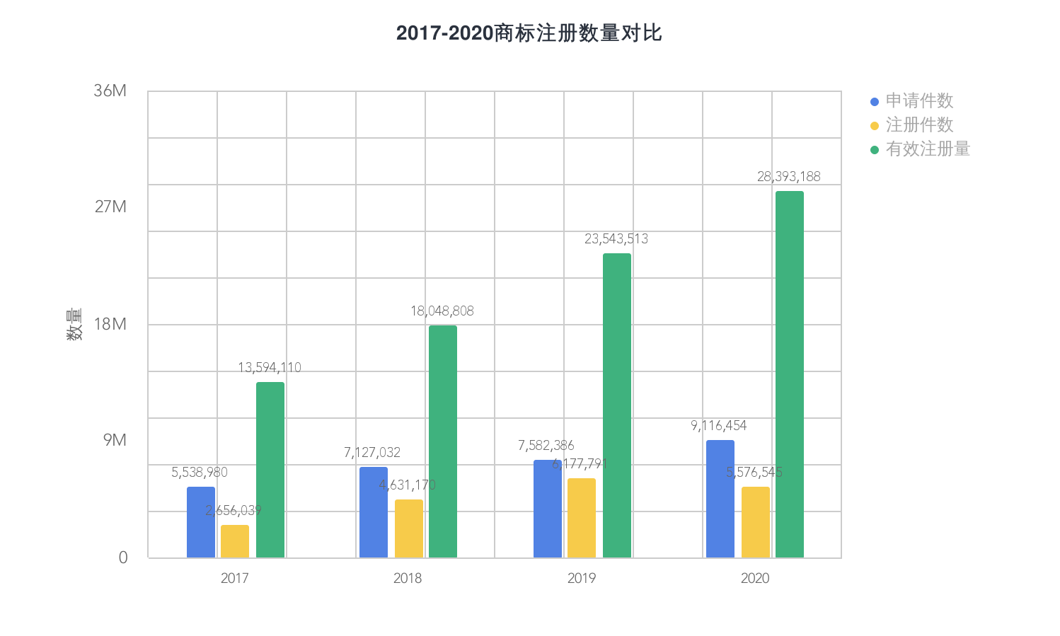 中国商标数据 商标查询中国商标