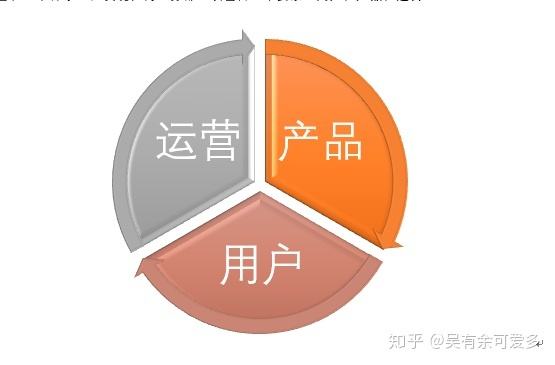 运营是干什么的 新房运营是干什么的