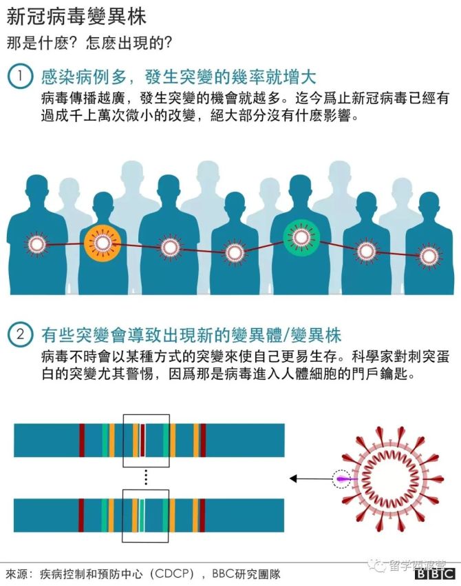 新冠克戎病毒症状 新冠病毒症状早期治疗