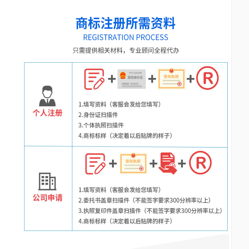 注册商标费用会计分录 注册商标费用会计分录怎么做