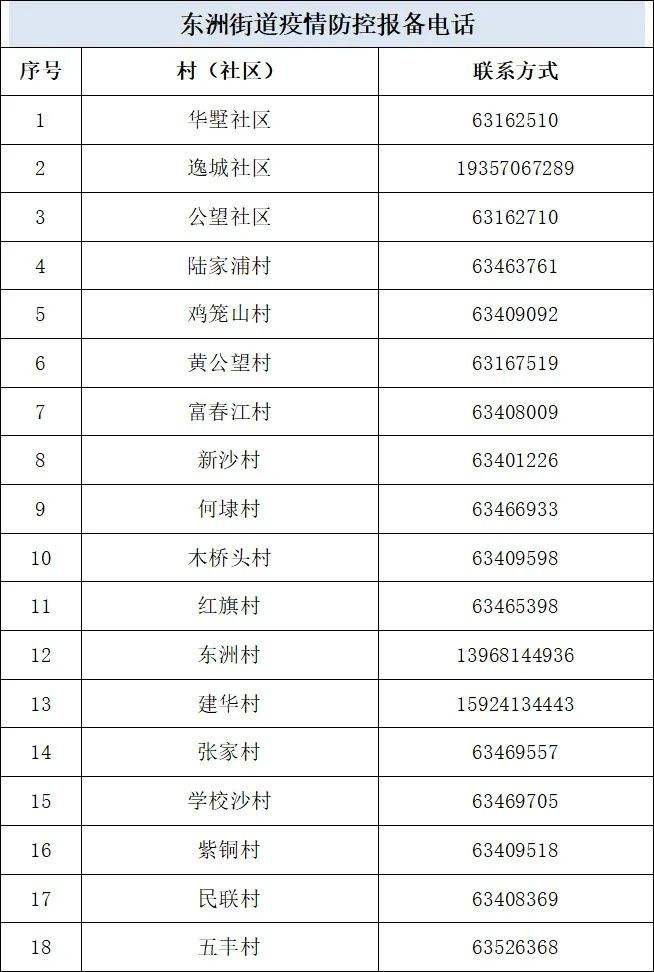 淄博新登那个淄博新冠病毒 淄博发现新型冠状病毒在哪个区