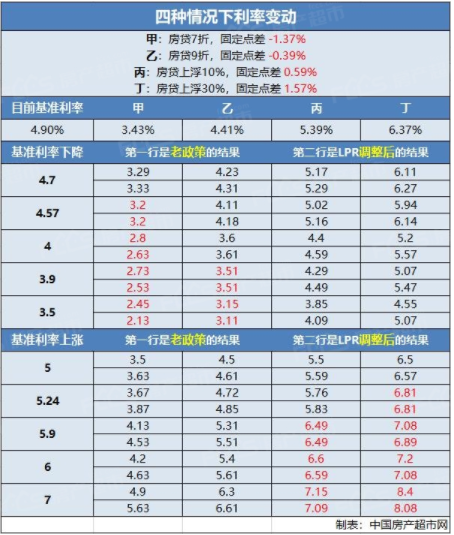 房贷是不是只有lpr 房贷是不是只有20年和30年