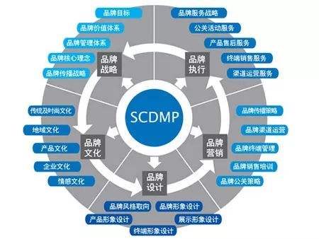 营销推广策略 营销策划推广方案