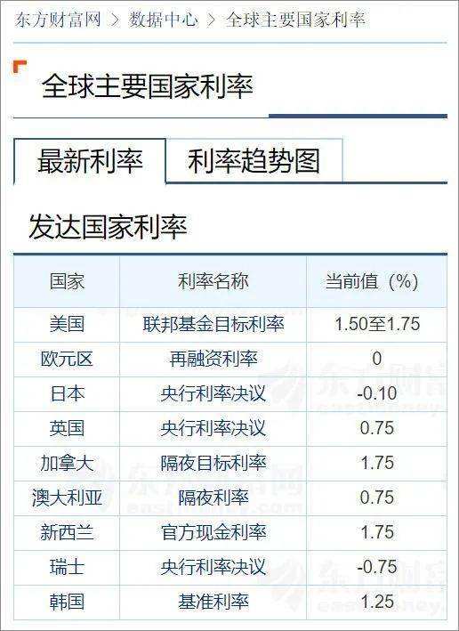 lpr利率换成浮动利率 浮动利率转换为lpr利率利息高了还是低了