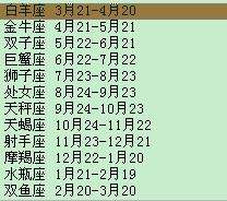 阳历11月28是什么星座 阴历11月28是什么星座呀