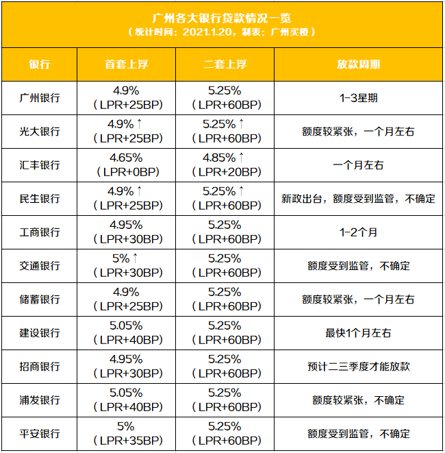 邮政手机银行办理lpr 邮政手机银行办理100定投怎么取消