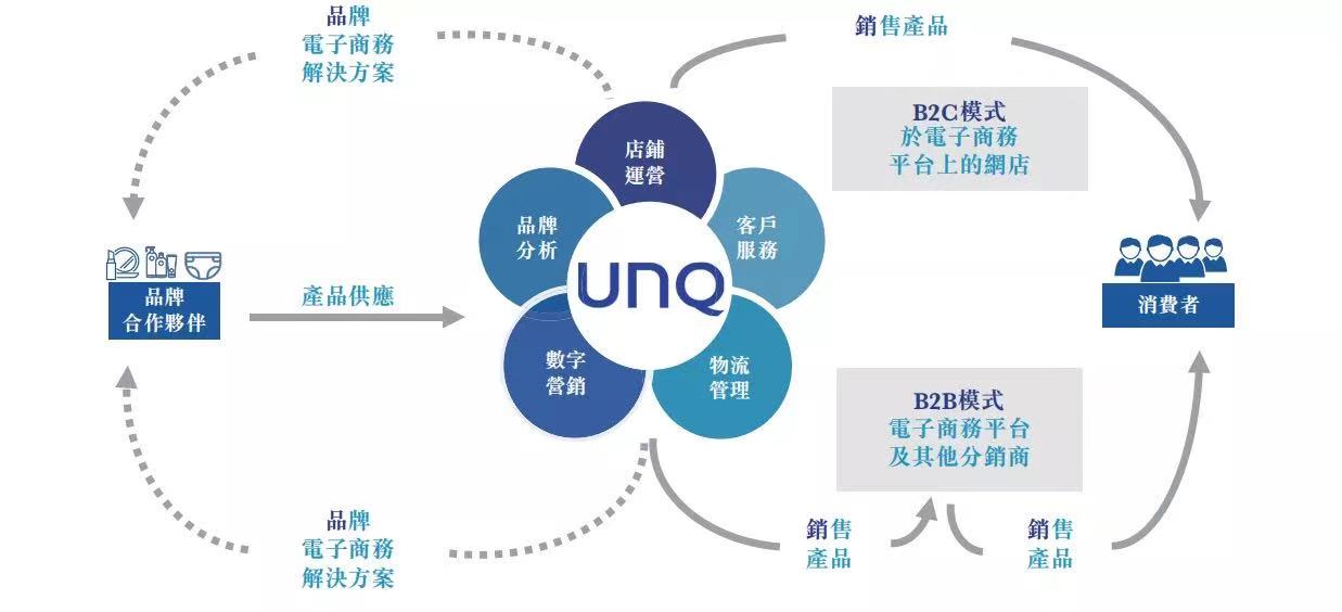 电商的运营模式 社区电商的运营模式