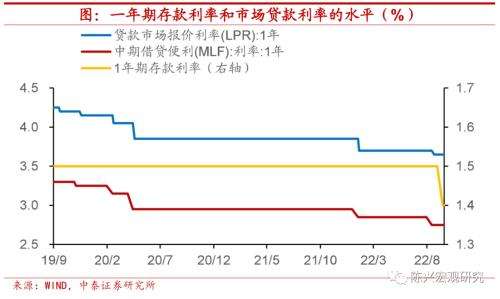 走势图lpr 走势图3d带连线专业版