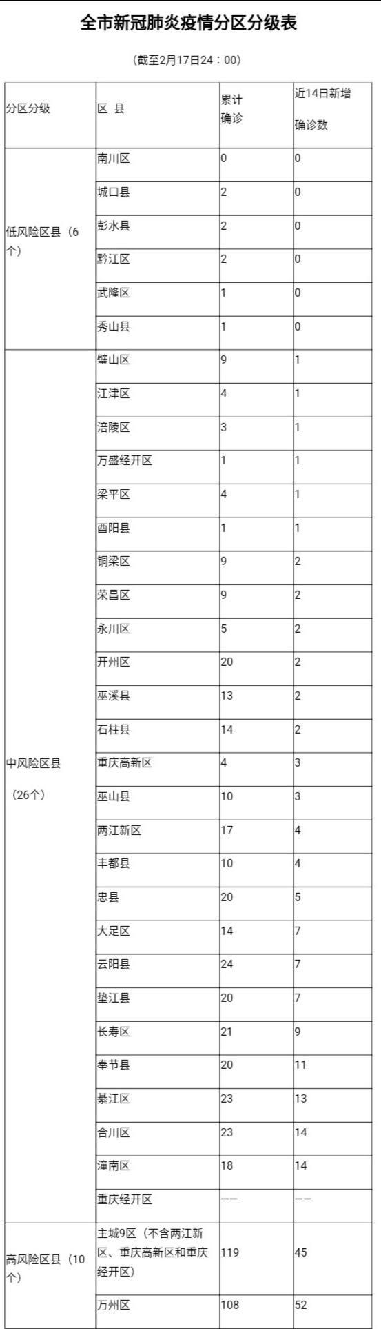 新冠肺炎病毒种类分类 新冠肺炎病毒的5个种类