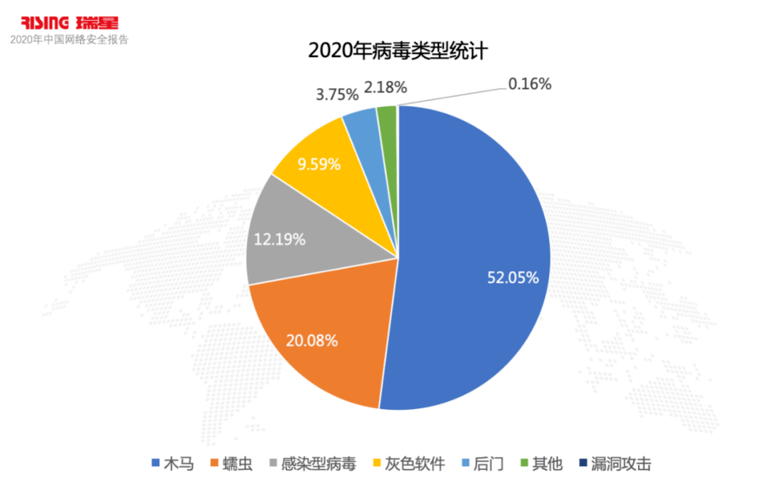 新冠肺炎病毒种类分类 新冠肺炎病毒的5个种类