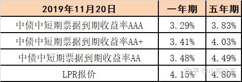 lpr150bp是多少 lpr150br是什么意思