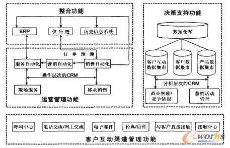 运营管理方案 农贸市场运营管理方案