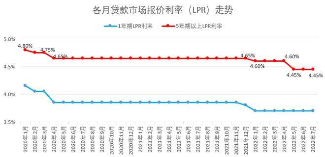 商业银行lpr利率是多少 各大银行lpr 利率一览表