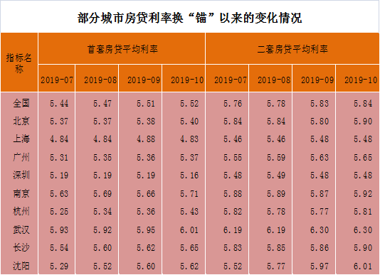 lpr影响成都房贷利率吗 lpr利率对于贷款买房是好是坏