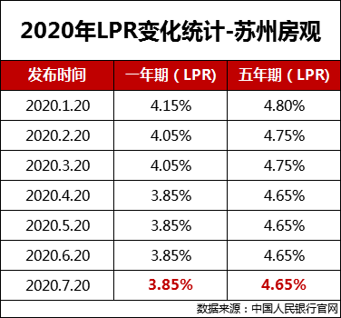 LPR新利率政策 lpr利率政策结束