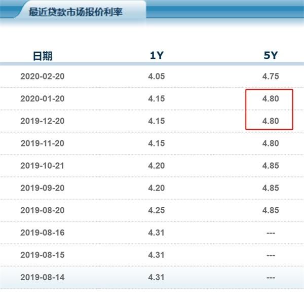 央行官网查询lpr 央行官网查询征信是详版吗