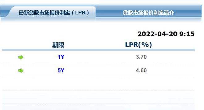 lpr利率北京加点 北京lpr利率加点是多少