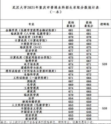 西湖大学录取分数线 西湖大学录取分数线2022山东考生