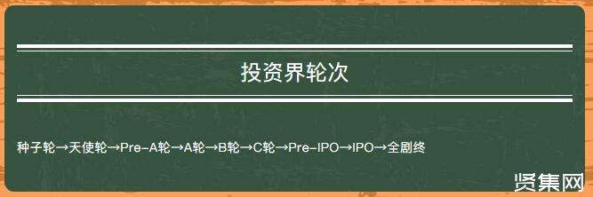 天使轮投资100万 天使轮投资100万后,上市能赚多少钱