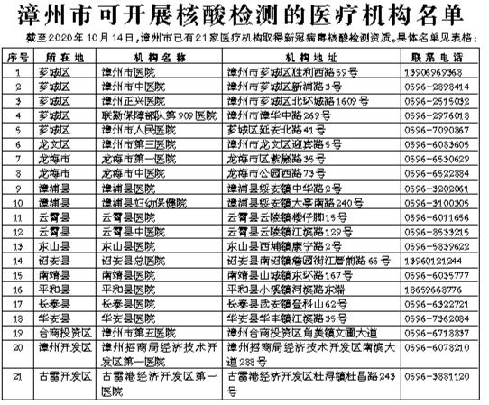 福建漳州新冠病毒数据 漳浦县新冠病毒最新消息