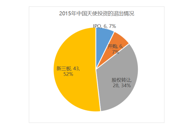 天使投资款帐如何做 公司收到天使投资账务处理