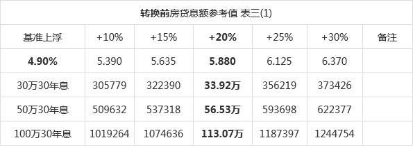 lpr转换基准率 lpr转换基点如何计算