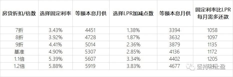 lpr转换基准率 lpr转换基点如何计算