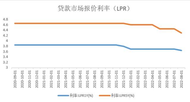 lpr利率外汇 lpr利率 意思