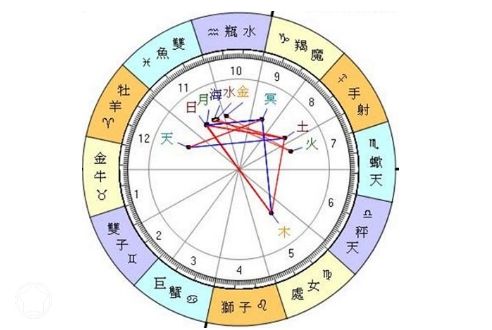 十二星座星盘查询 十二星座星盘查询图