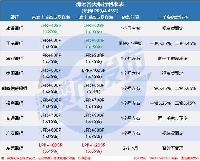 昆明银行房贷利率和lpr 昆明哪家银行房贷利率比较低