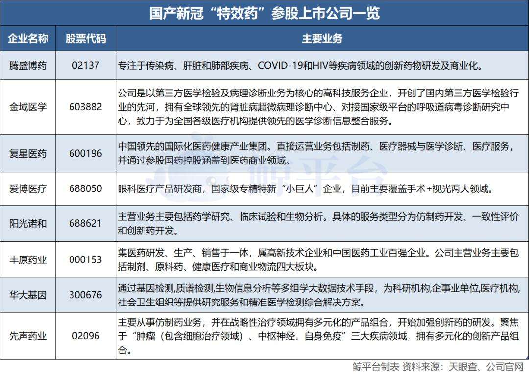 抗新冠病毒凝胶上市 抗新冠病毒药物生产厂家