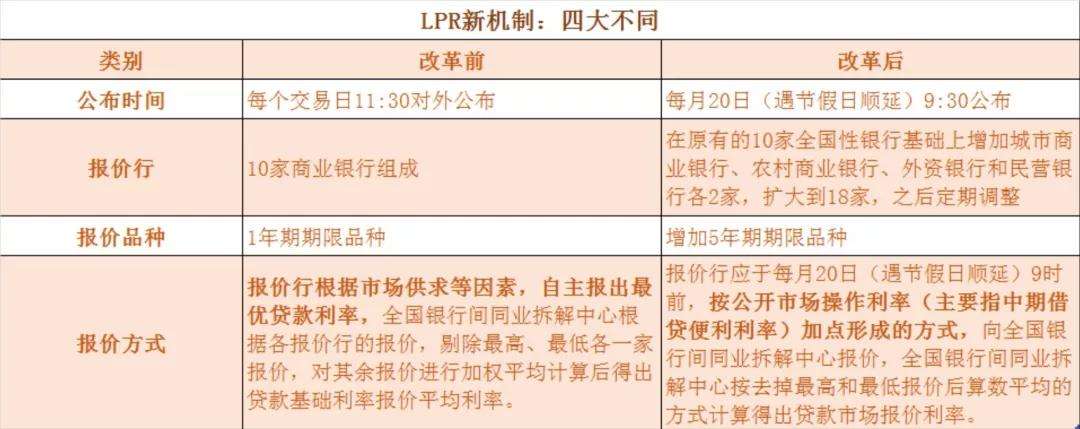 改银行lpr要什么 银行统一转换lpr还能改回来吗