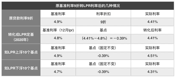 lpr对应的固定利率 lpr固定利率和固定利率的区别