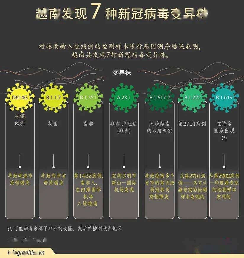 新冠病毒特有基因片段 新冠病毒特有基因片段分析