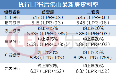 lpr加入基点 为什么lpr要加基点