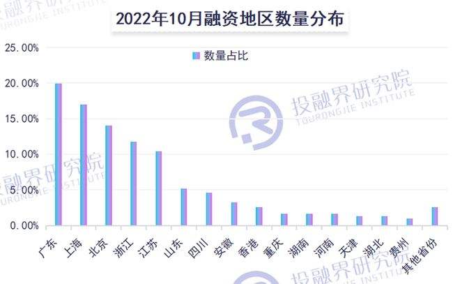 怎么找天使投资人投融界 怎么找天使投资人投融界的资料