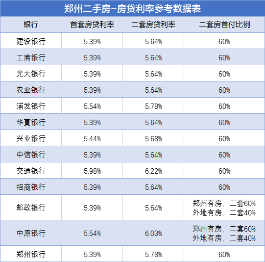 lpr贷款计算 lpr贷款怎么算