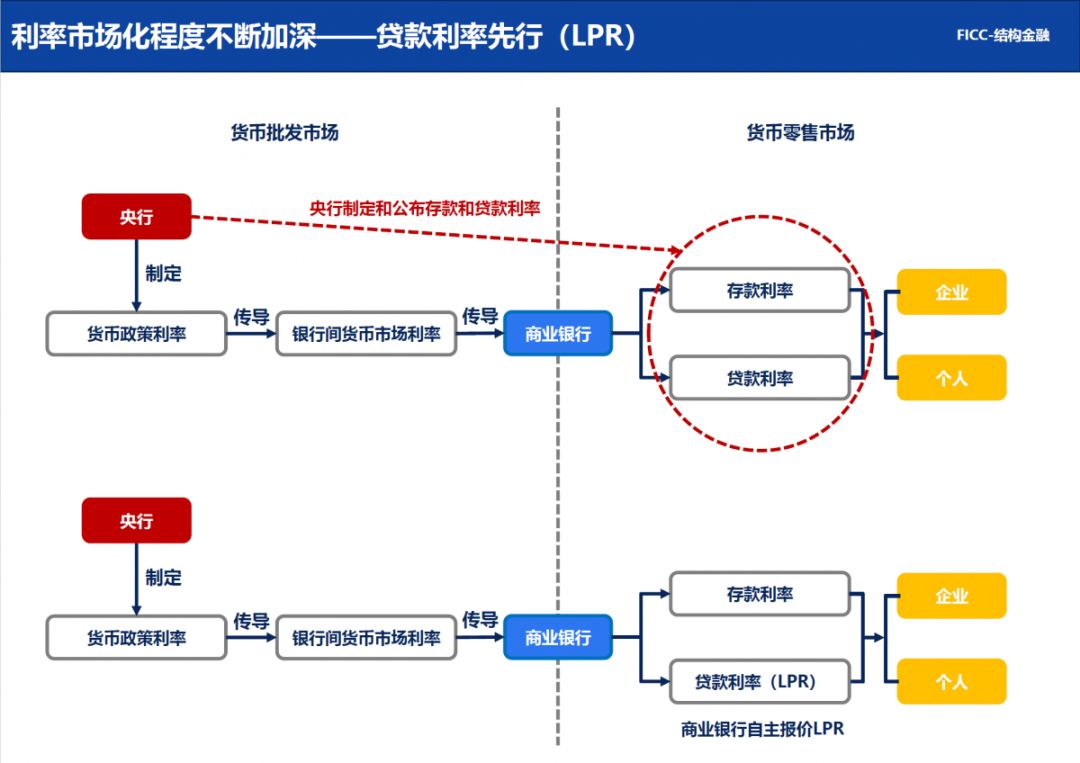 lpr贷款计算 lpr贷款怎么算