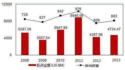 天使投资和风投的案例 天使投资基金的成功投资案例