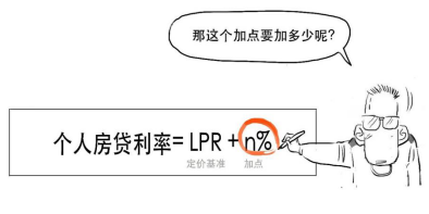 lpr利率更换合同 lpr利率转回原合同利率和固定利率