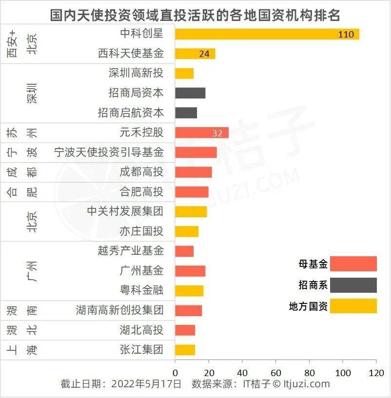 天使投资出资方式 天使投资的投资方式