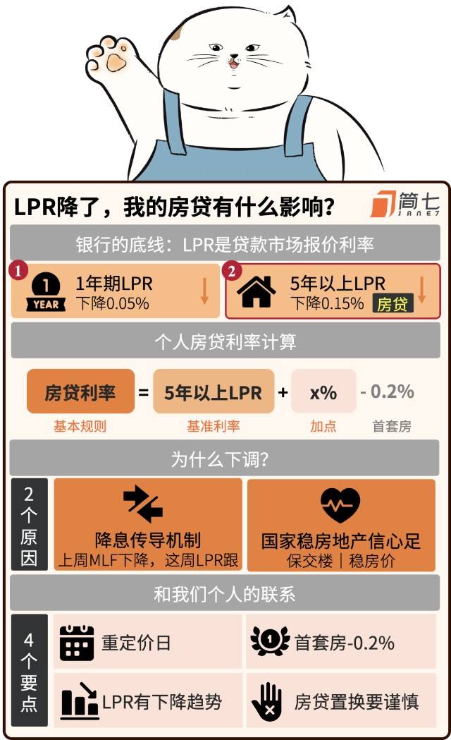 贷款lpr降了贷款怎么降 lpr降了贷款利率并没有降低