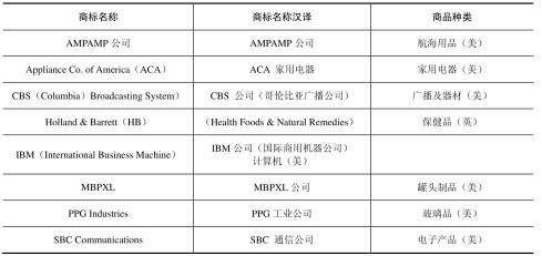 商标的英文怎么写 商标的英文怎么写啊